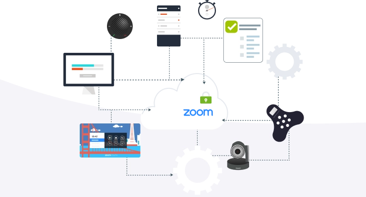 Zoom partner certifications