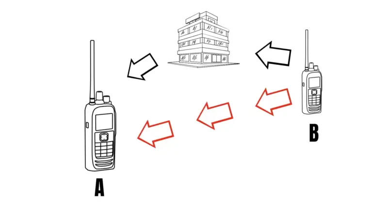 multipath resilience
